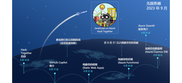 AI 技能挑战赛图形